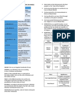 Pointers in World Religon (Humss)