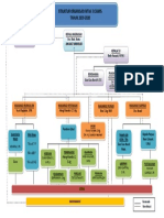 Struktur Organisasi MTSN 3 Ciamis