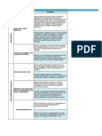 Gestión directiva y académica en la institución educativa