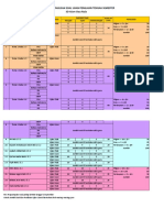 Ketentuan Pembuatan Soal Pts