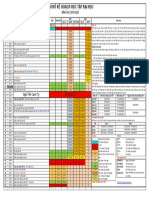 Biểu đồ học tập PDF