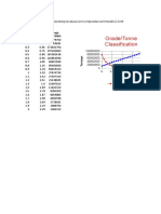 Grade Tonne Report