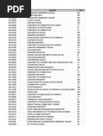 FOIA - All (532 Cases With 545 Relevant Allegations)