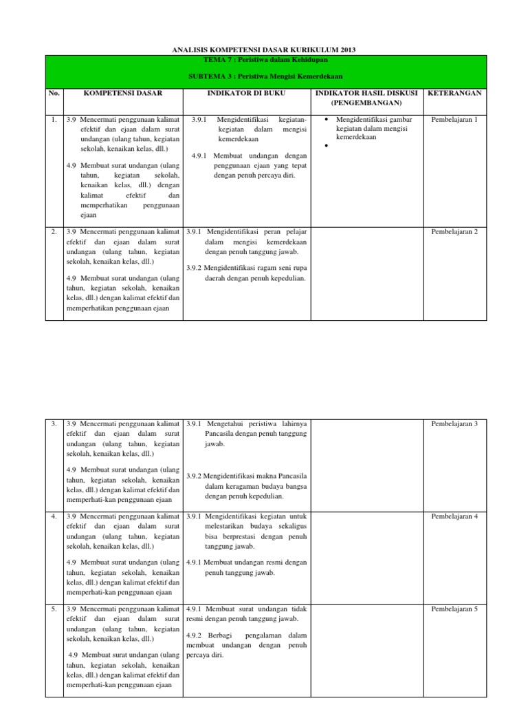 Contoh Surat Undangan Ulang Tahun Dengan Kalimat Efektif Studi Indonesia
