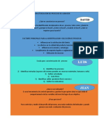 Caracterizacion de Procesos de Almacen