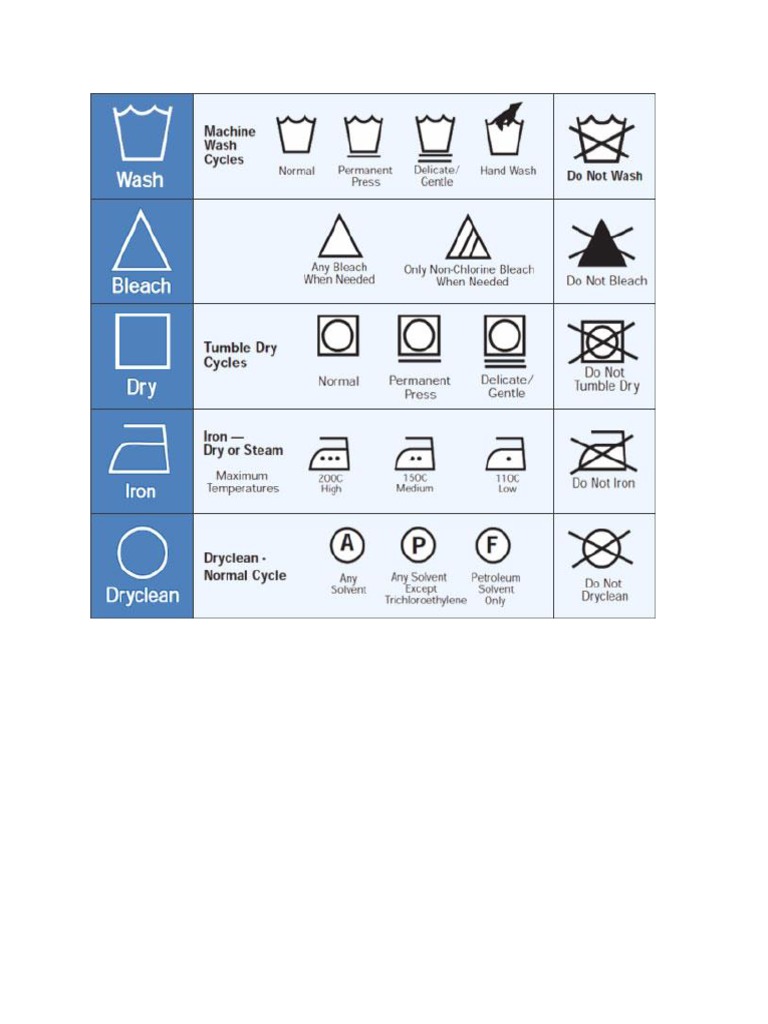 Laundry Guides and Procedures PDF