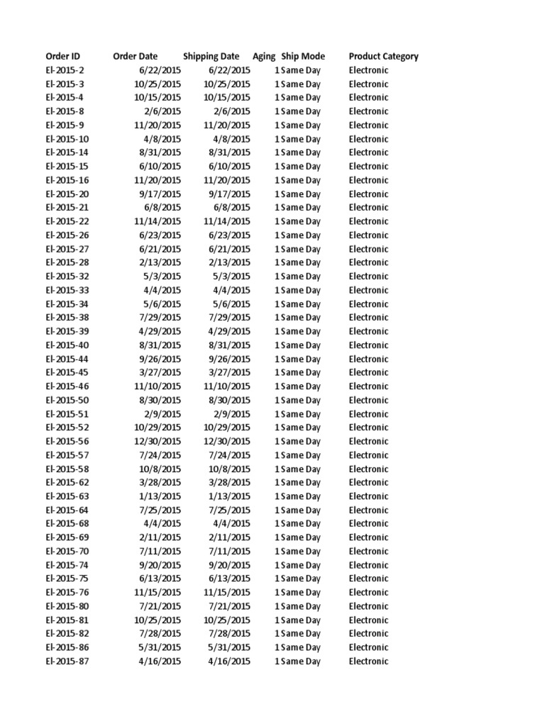Same Day Electronic Order List 2015 | PDF | Computer Data | Data