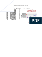 Grade Tonne Reports