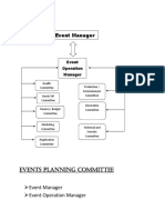 Event Manager: Events Planning Committee Event Manager Event Operation Manager