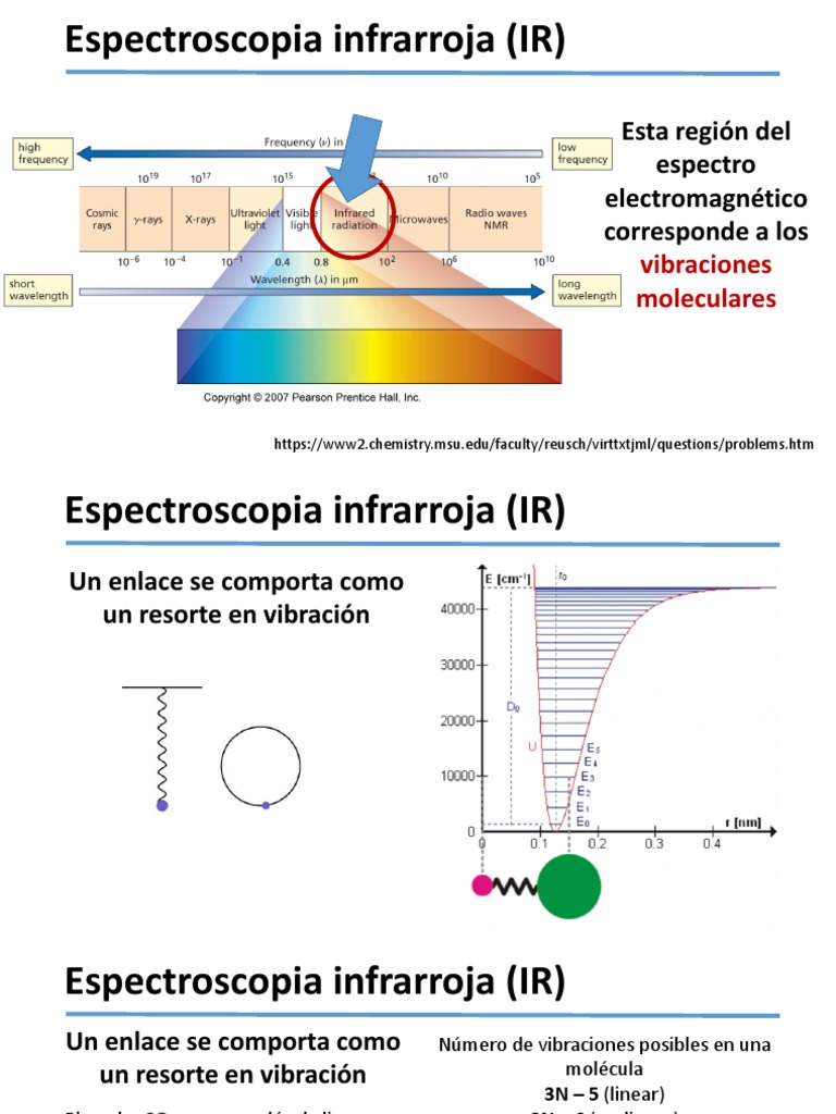 Org II | PDF | Espectroscopia infrarroja | Espectroscopia