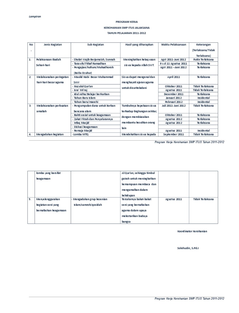 Program Kerja Kerohanian | PDF