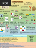 Infografía Ética Empresarial