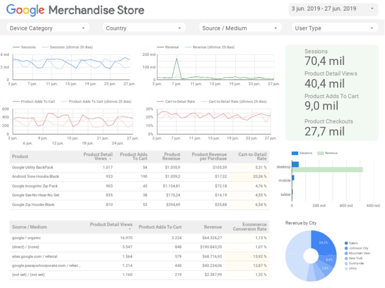 (Sample) Google Merchandise Store Ecommerce Report | PDF | Smartphone ...