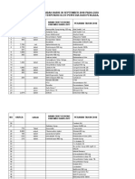 Perencanaan Obat SD April 2019