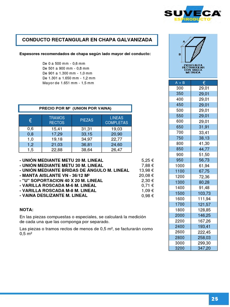 Conductos-Recomendaciones Espesor SG Dimension y Precios | PDF