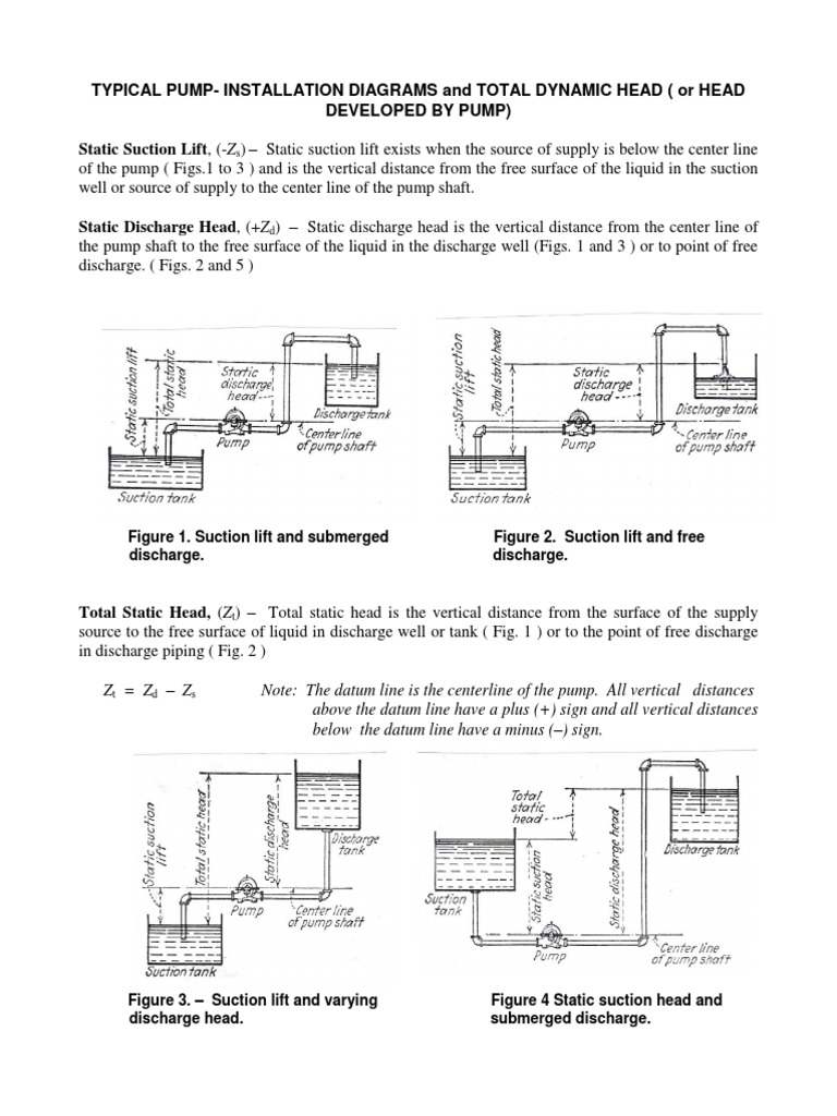 Pump Installation and Dynamic Head Diagrams | PDF | Pump | Fluid Mechanics