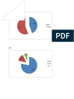 Gender: 44.25 Male Female