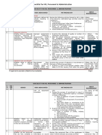 Checklist For HR, Personnel & Administration: Adequacy & Relevance of HR Policies