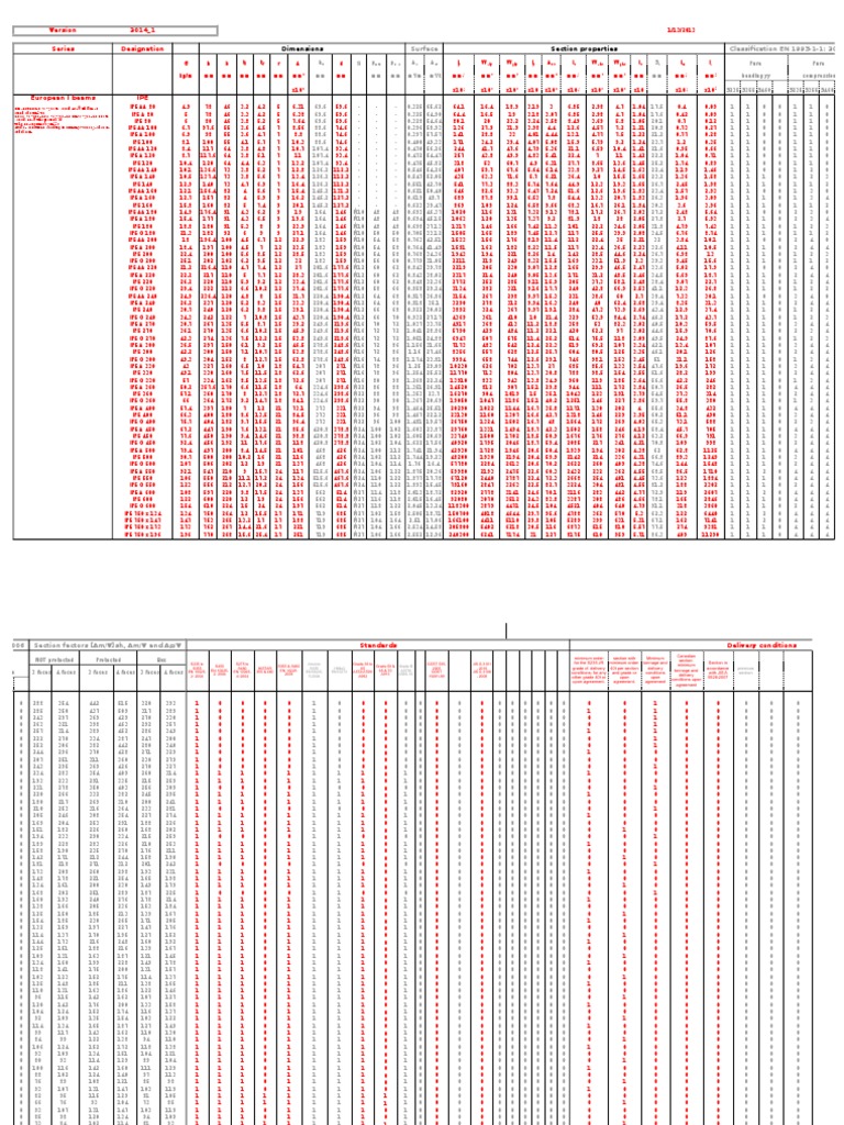 440×750+1000 -4000 Research Strategies and Progress in Silicon-Based Anode