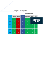 Abanico de Desempecho de Seguridad