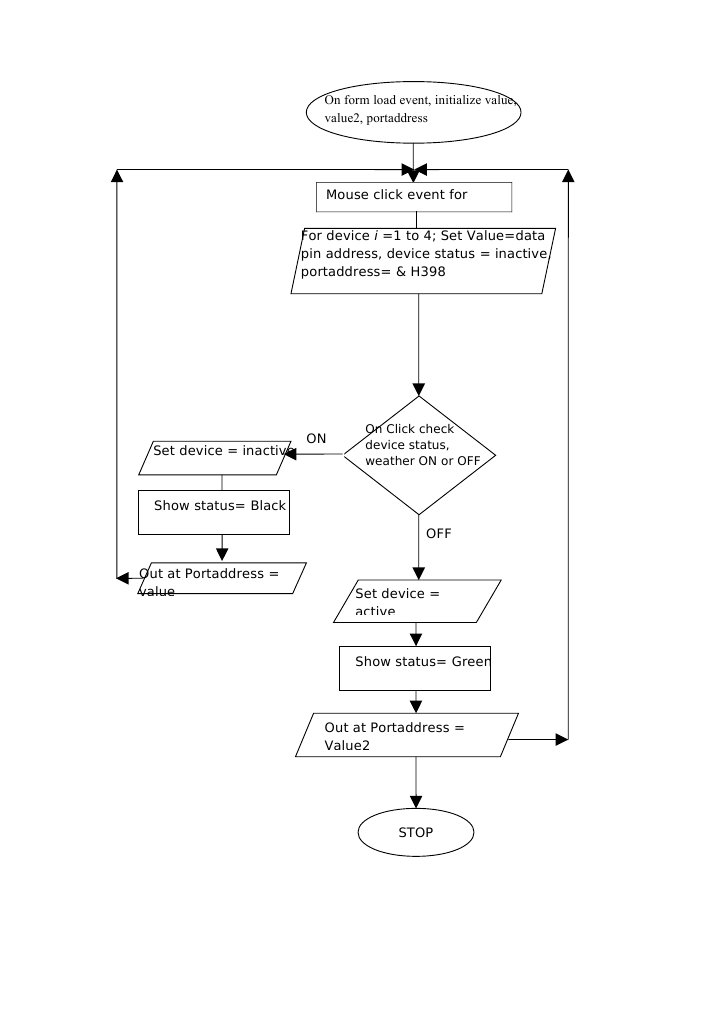 Device Status Control and Initialization | PDF