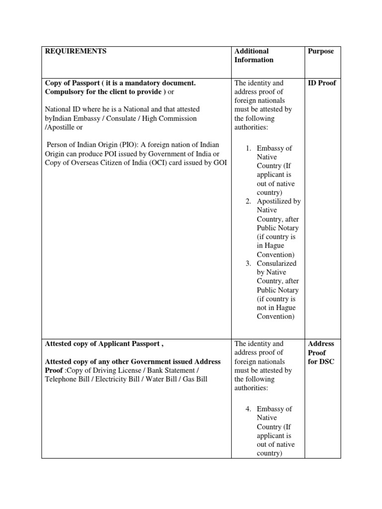 Document Requirements for Foreign Nationals | PDF | Identity Document ...