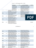 CFA Level 3 - LOS Changes 2014 - 2015 PDF