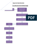 Diagram Alur Produksi Madu Kelulut