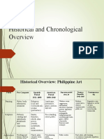 Chronological Overview Phil Art