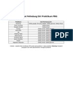 Daftar Alat Pelindung Diri Praktikum PBG