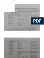 RPS Dan Bahan Ajar Agroklimatologi PDF