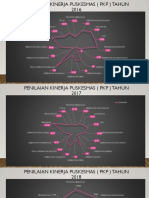 Grafik Radar PKP