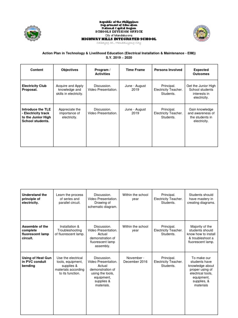 Action Plan | Troubleshooting | Electricity