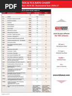 Tds - and - Tcs Rate Chart Fy 2019 20 Tdsman