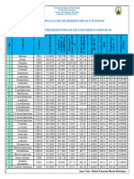 Tabla Propiedades Fisicas de Los Hidrocarburos PDF