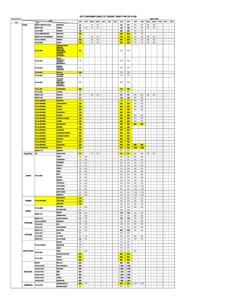 SITC Freight Tariff Overview | PDF | Violence