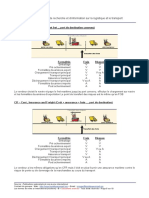 Incoterms - Termes de Vente a l'International PART 2