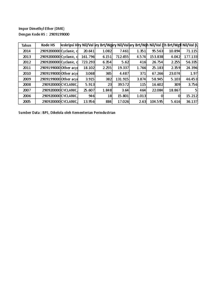 Kode HS Deskripsi HS January Nil/Val (US $) January BRT/WGT (KG ...