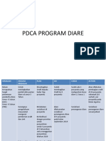 PDCA Program Diare