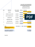 Local Water Utilities Administration Binalonan Water District KFW Project Binalonan, Pangasinan Implementation Schedule Item Work Item Total Amount WT (In %) For Release Month 1