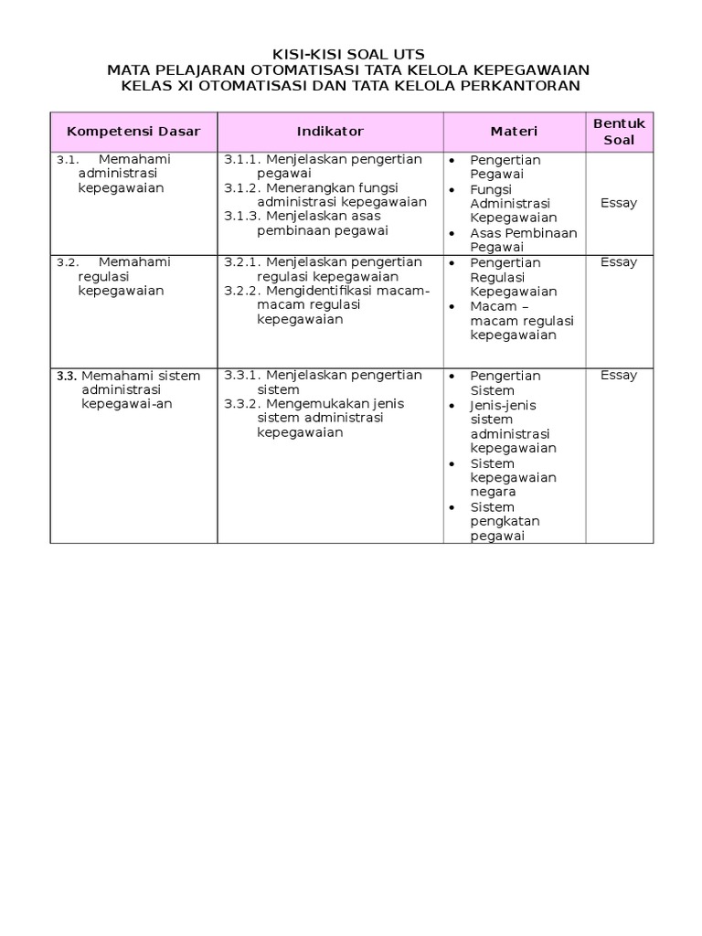 Kisi Kisi Uts Otk Kepegawaian