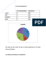 Climate and tourist satisfaction survey results from Porbandar