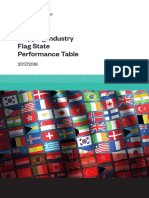 Shipping Industry Flag State Performance Table