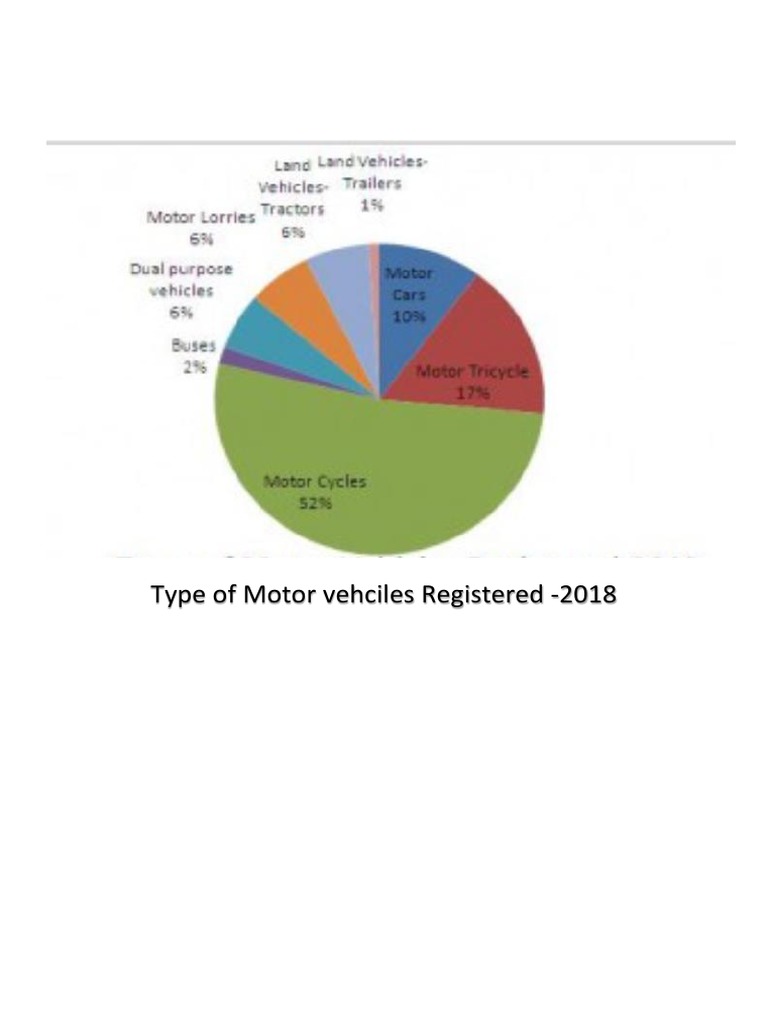 Vehicles | PDF
