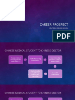 Career Prospects For Doctors in China