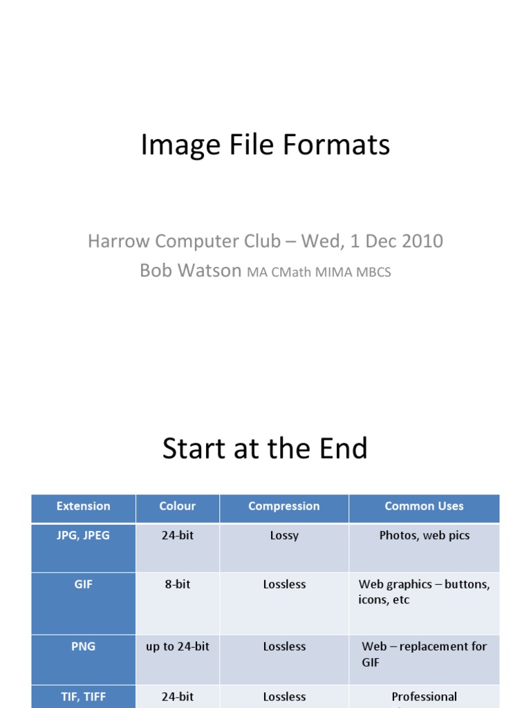 image file formats list pdf
