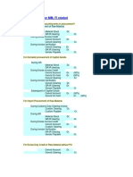 Accounting Entries