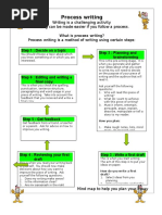 Process Writing