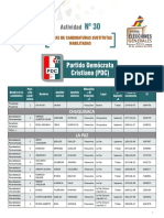 Candidaturas Sustitutas PDC EG 2019 PDF