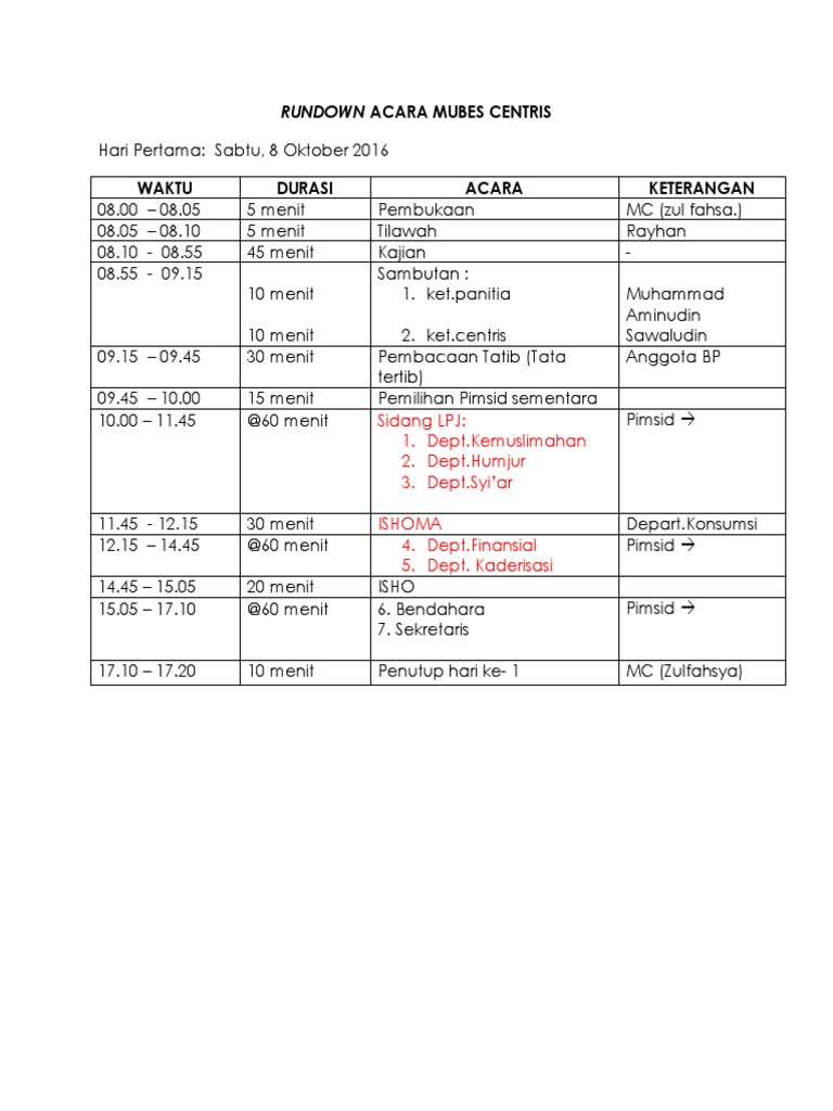 Rundown Acara Mubes Centris New | PDF